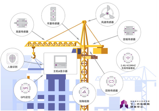 建筑工程“数字化施工管理”目标及实施路径——以建筑智能化工程为例